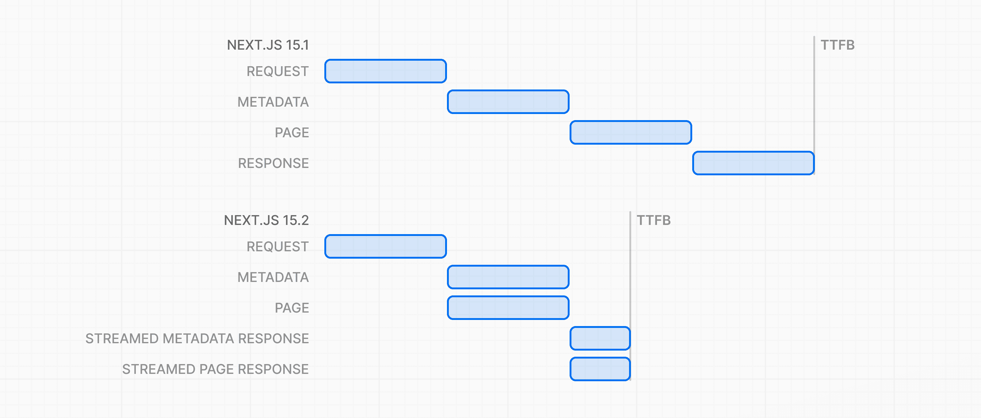 An example of the Next.js dev tools preferences