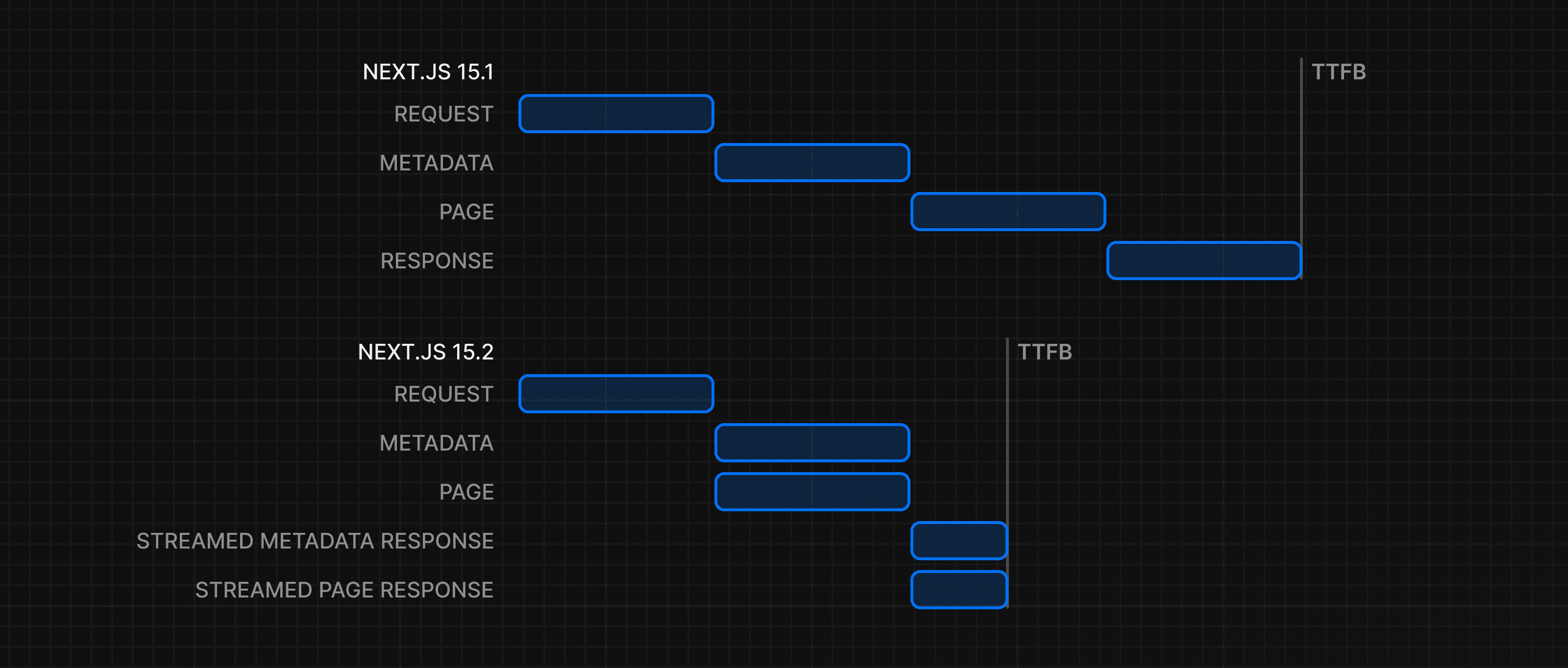 An example of the Next.js dev tools preferences